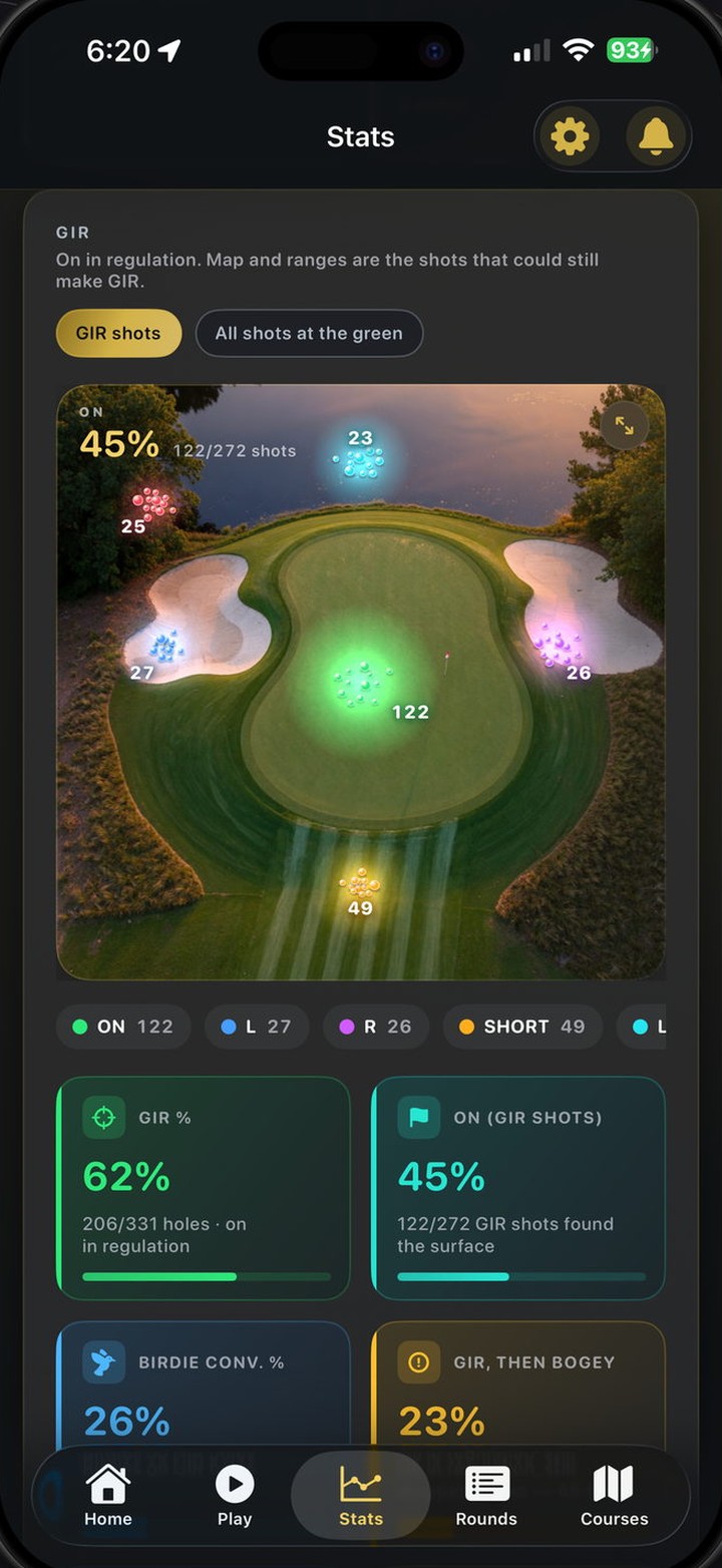 EagleEye approach and green overview