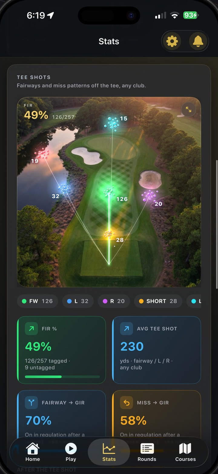 EagleEye tee-shot dispersion