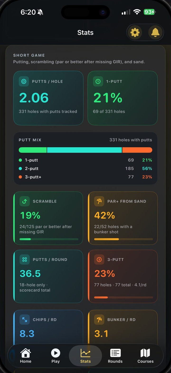 EagleEye short game stats