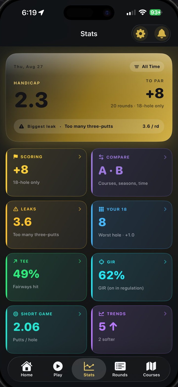 EagleEye stroke analysis